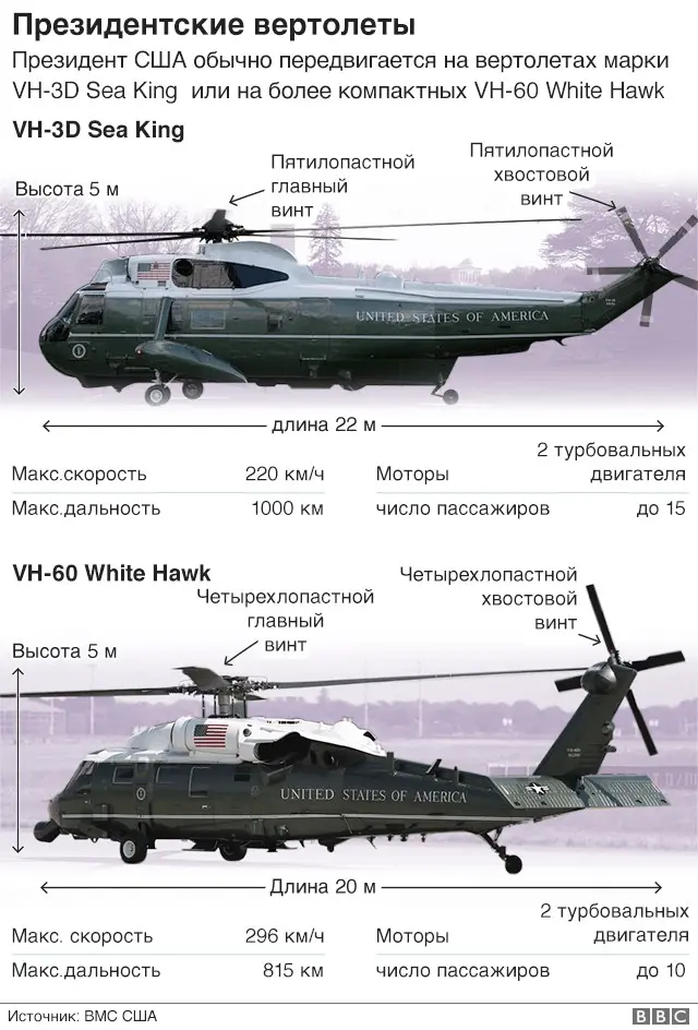 Вертолеты президента