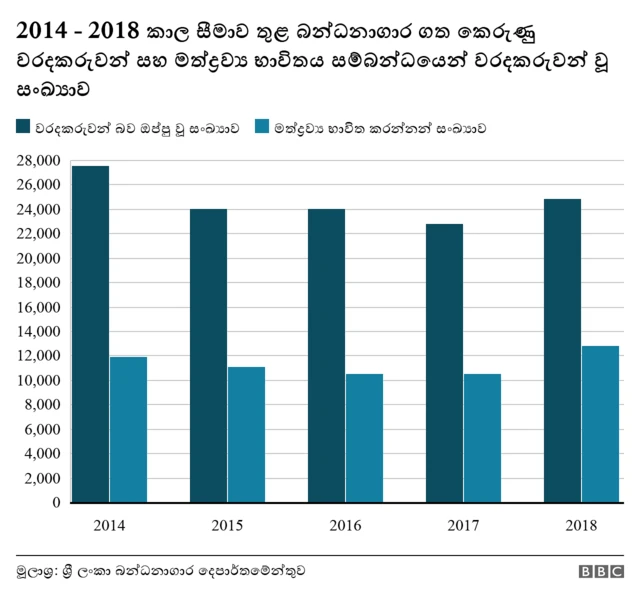 Sri Lanka prisoners