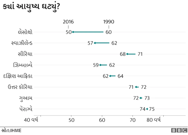 બાળકોનાં મૃત્યુનો દર