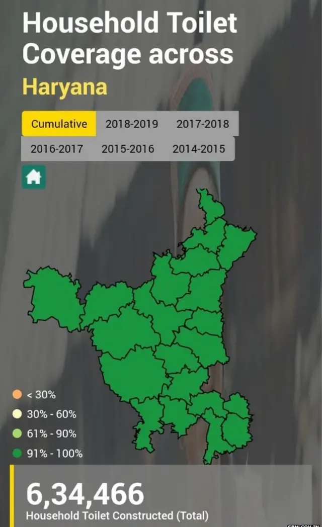 हरियाणा से जुड़े आंकड़े