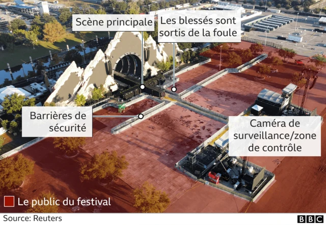 Site du festival Astroworld