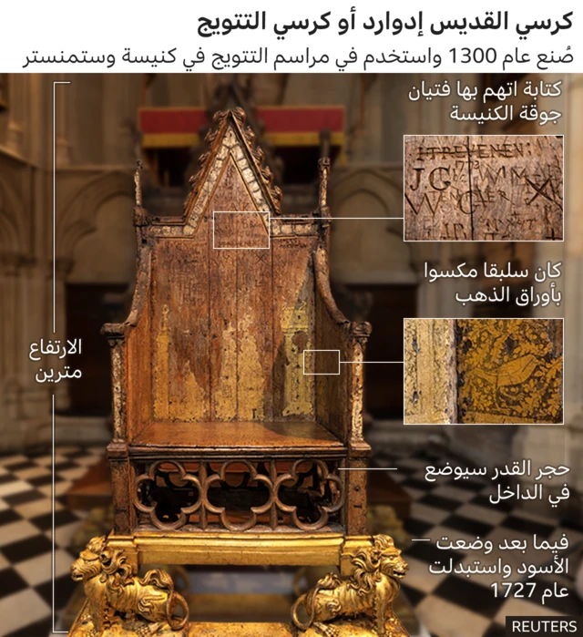 كرسي القديس ادوارد