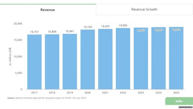 दुनिया में गेमिंग का बाज़ार