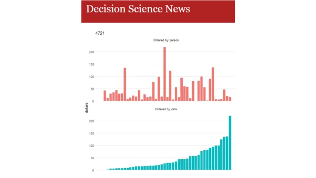 西北大學的研究結果
