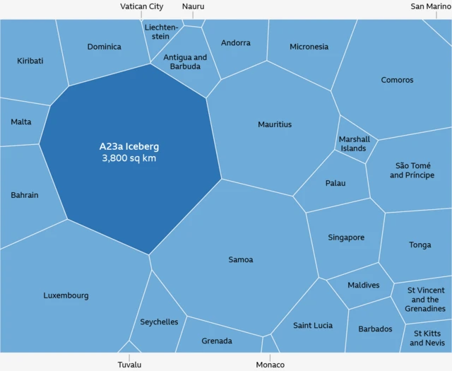 ఐస్ బర్గ్