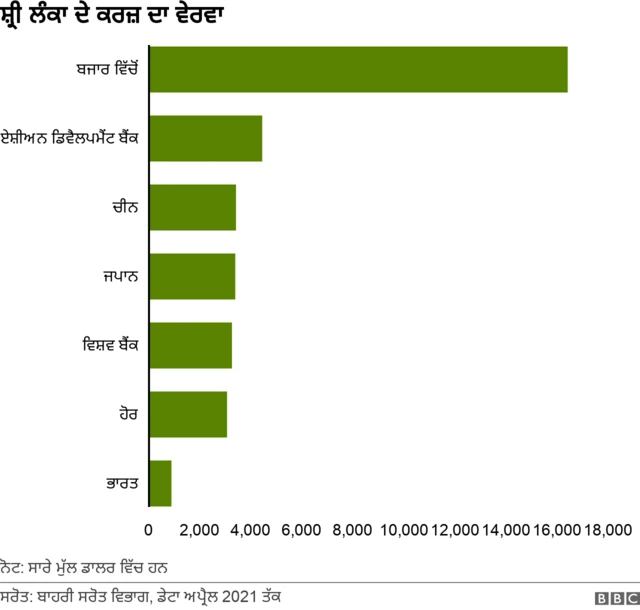 ਸ਼੍ਰੀ ਲੰਕਾ