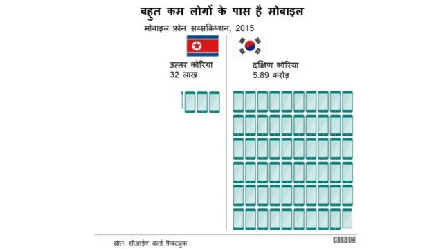 उत्तर कोरिया और दक्षिण कोरिया