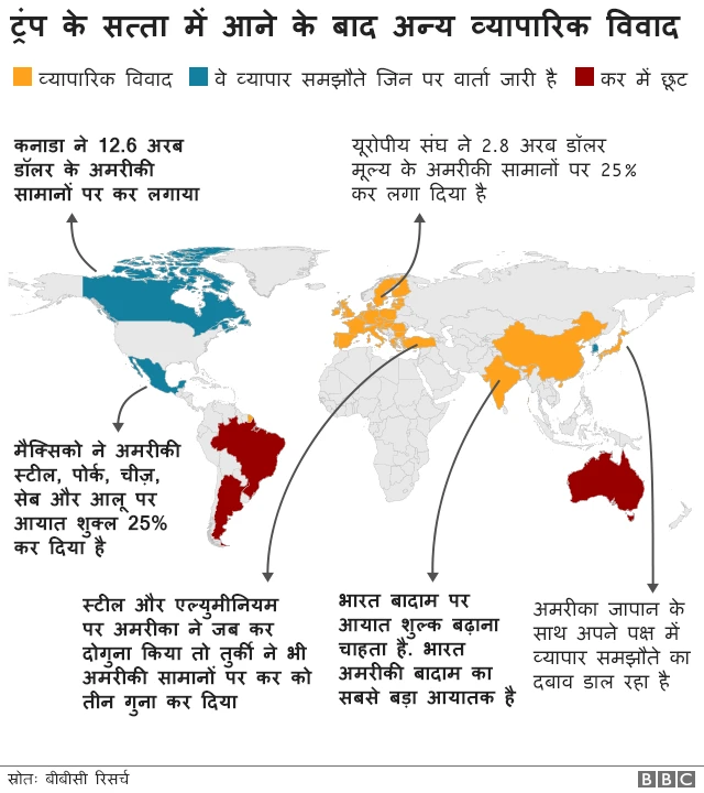 ट्रेड वॉर