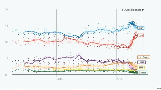 ජනමත සමීක්ෂණවල ප්රතිඵල