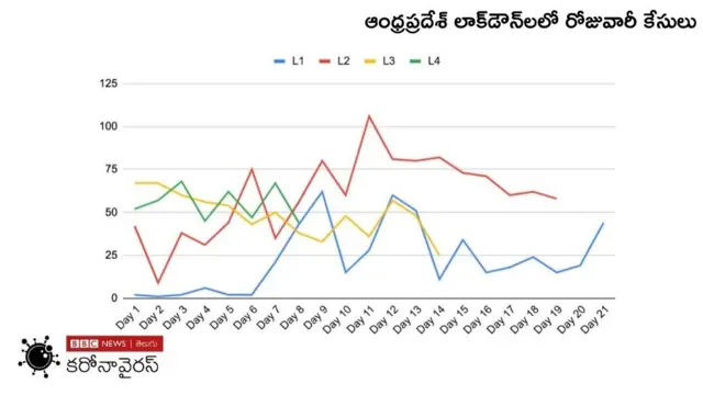 Andhra Pradesh new cases