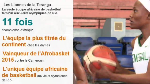 Les Lionnes de la Téranga font face aux États-Unis dimanche