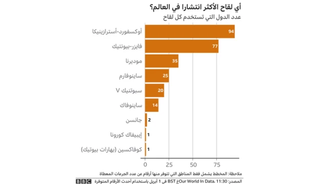 لقاحات كورونا