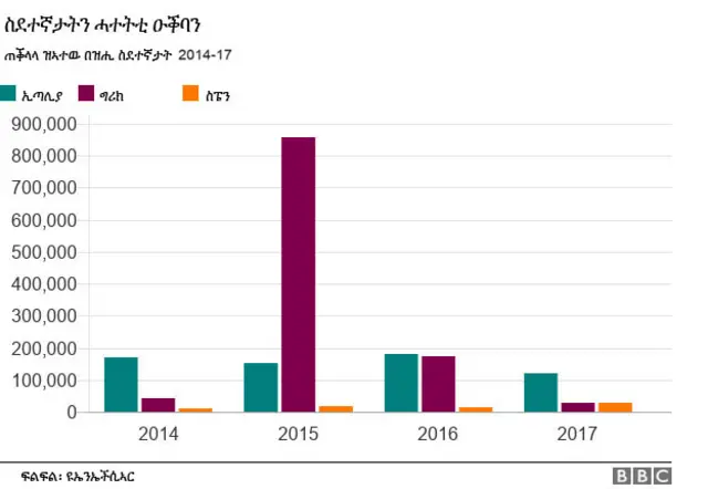 በዝሒ ስደተኛታት ዘርኢ ስእሊ