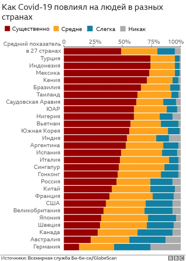 Графика Covid-19