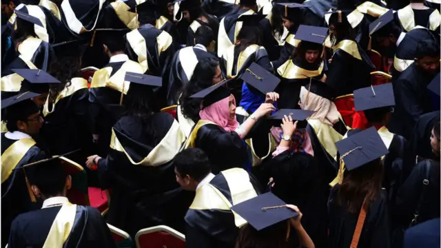 সমাবর্তন