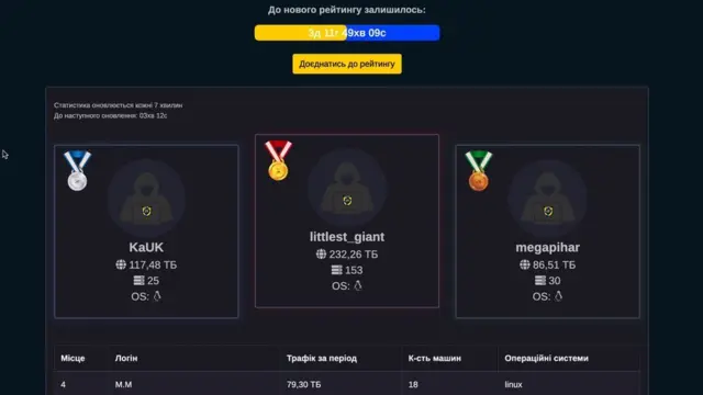 Odbor lidera hakera ukrajinske IT armija