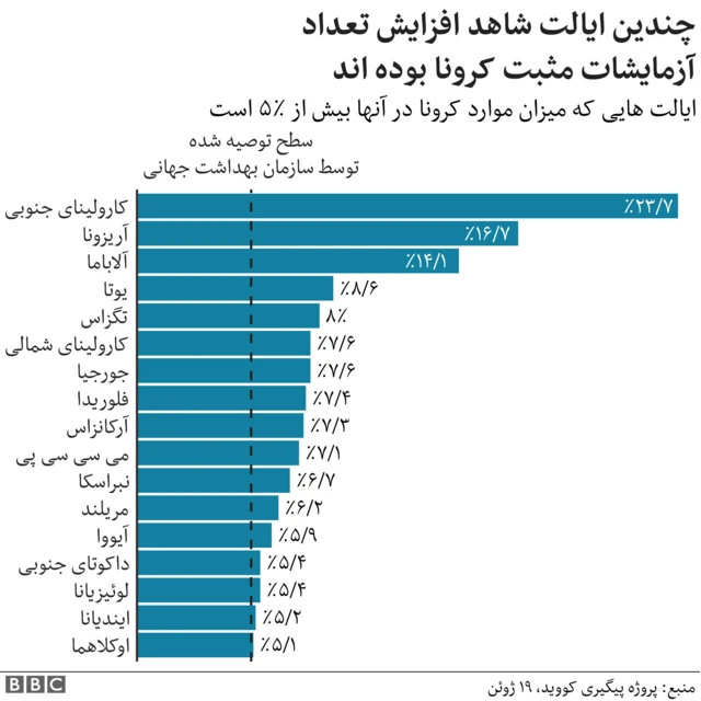 کرونا در آمریکا