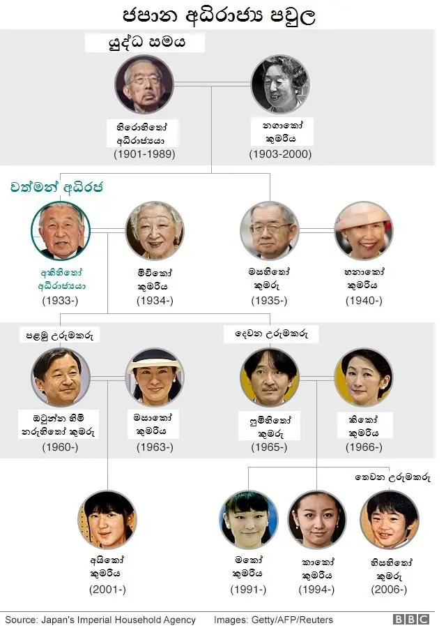 ජපාන අධිරාජ්‍ය පවුල