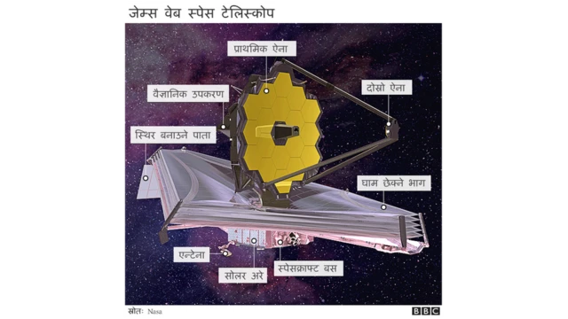 जेम्स वेब स्पेस टेलिस्कोप
