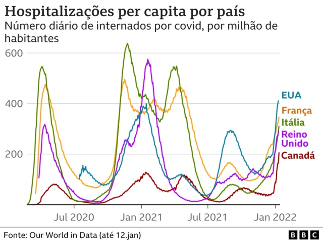 comparaçãoganhar bonus para apostarinternações por covidganhar bonus para apostarcinco países