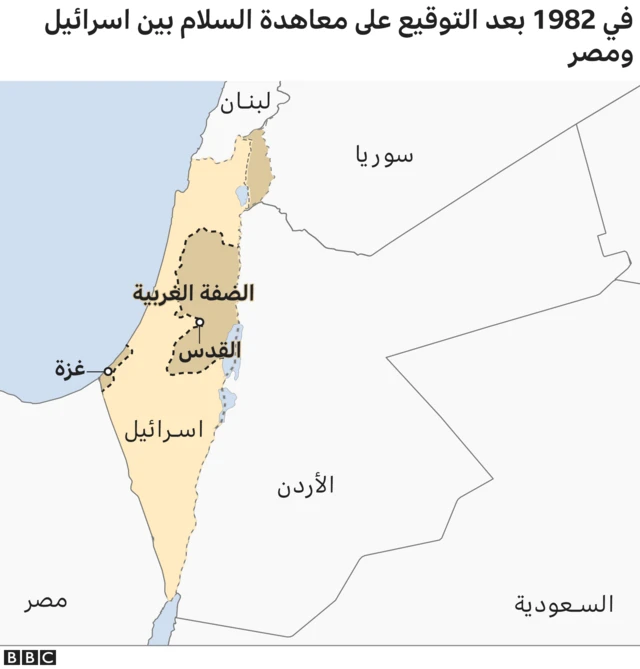 بعد التوقيع على معاهدة السلام بين مصر واسرائيل في عام 1982