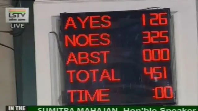 అవిశ్వాస పరీక్ష ఫలితాలు