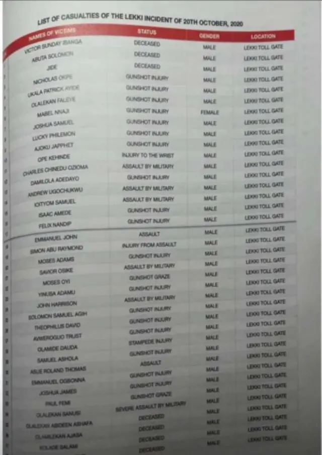 Ozi mpụtara nnyocha EndSARS nke Legọs