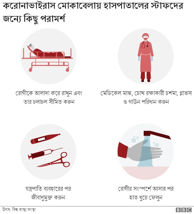 স্বাস্থ্য কর্মীদের ব্যাপারে পরামর্শ।