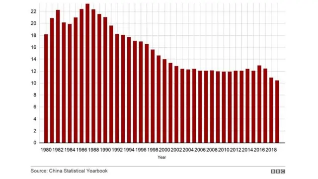 Кытай демография