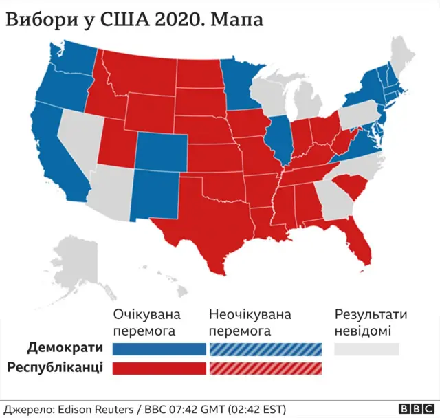 Трамп чи Байден? Все, що відомо про результати виборів на ранок