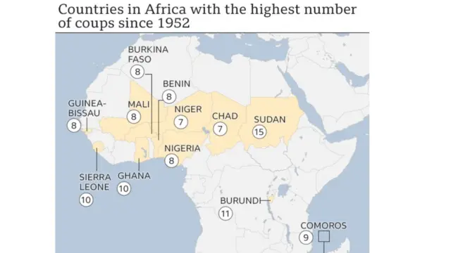 အာဖရိကတိုက်မှာ ၁၉၅၂ နောက်ပိုင်း စစ်အာဏာသိမ်းမှု အများဆုံးဖြစ်တဲ့ နိုင်ငံများ အာဖရိကတိုက် အလယ်ပိုင်းမှာ အများစုရှိနေတာ တွေ့ရ