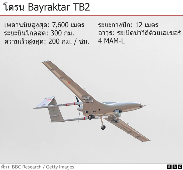 โดรน Bayraktar TB2
