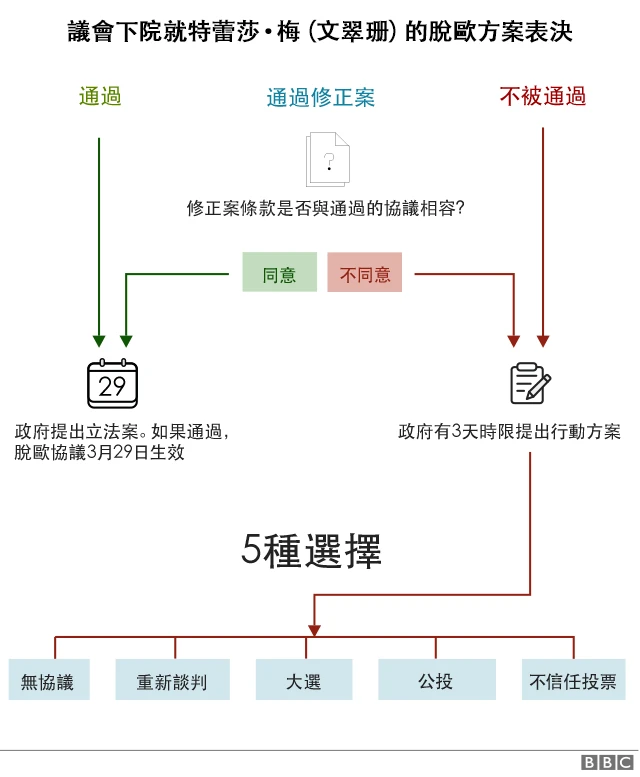 脱欧图表一