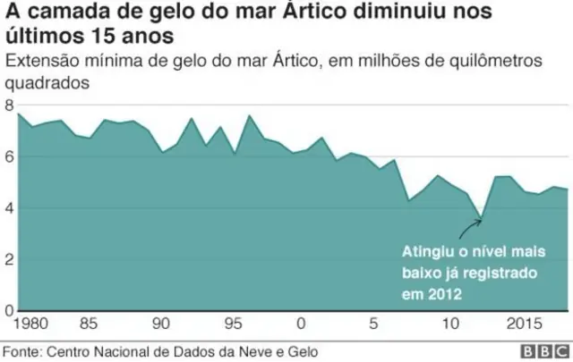 grafico