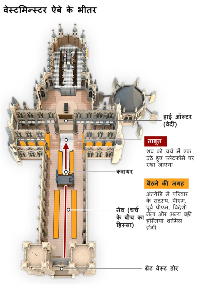 वेस्टमिनस्टर एबे के भीतर की तस्वीर