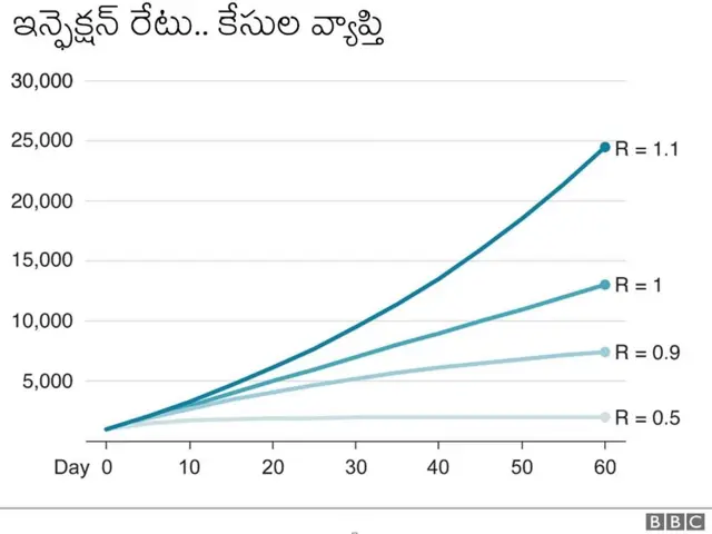 ఇన్ఫెక్షన్ రేటు