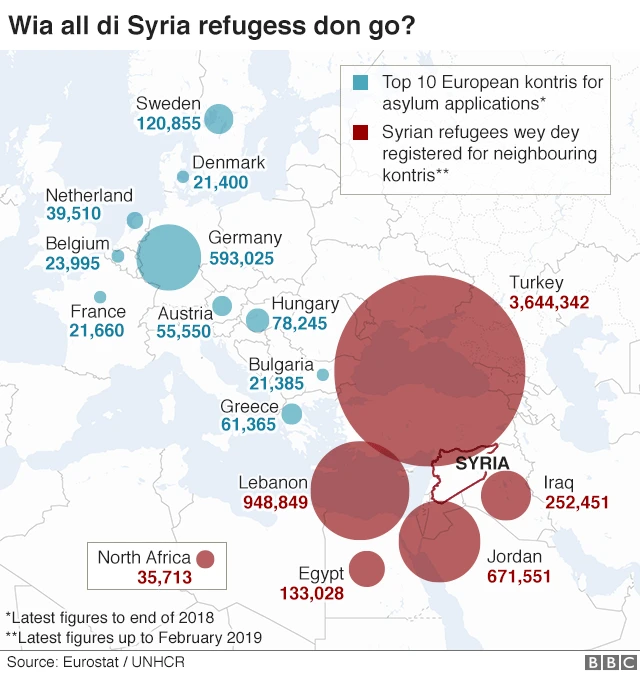 Wia all di Syria refugees don go?
