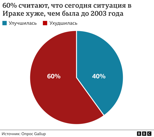 Плюсы жизни в США: чем хороша жизнь в Америке