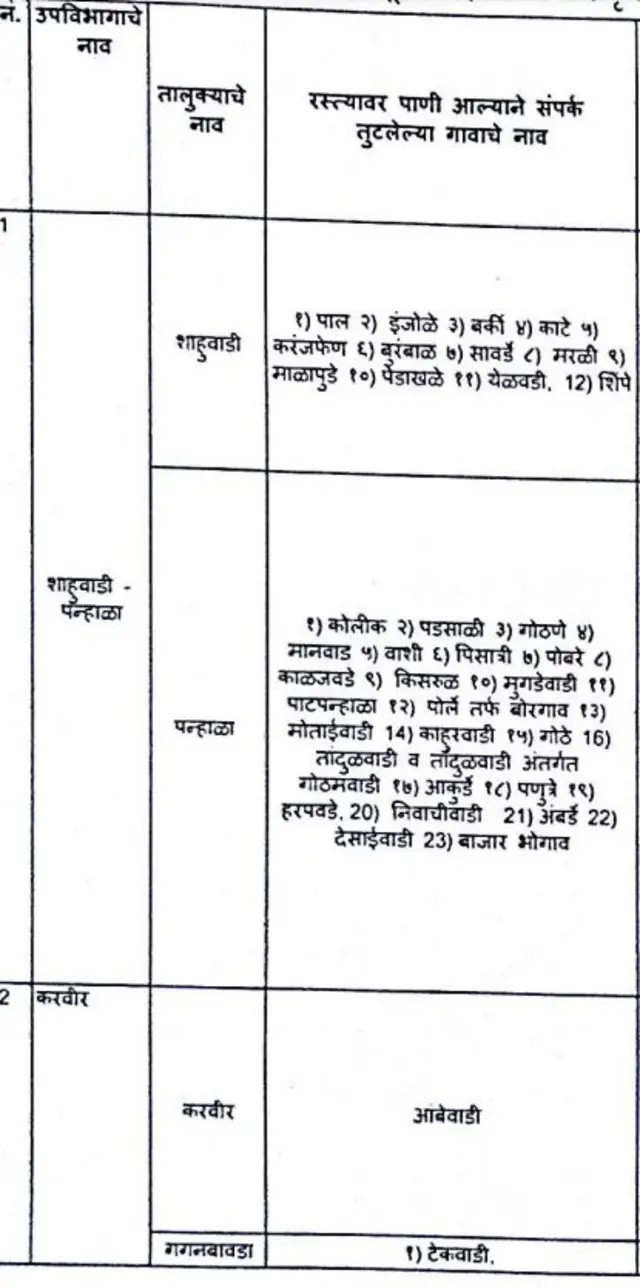 संपर्क तुटलेल्या गावांची यादी