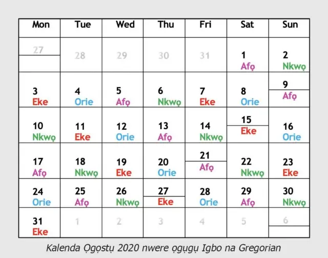 Myiri na ndịiche dị n'etiti kalendar Igbo na nke Gregorịan