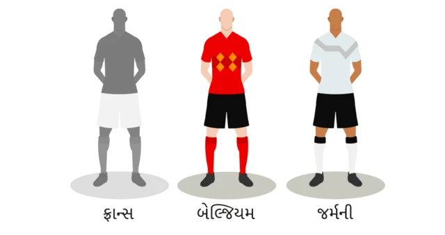 ફૂટબોલ ટીમ