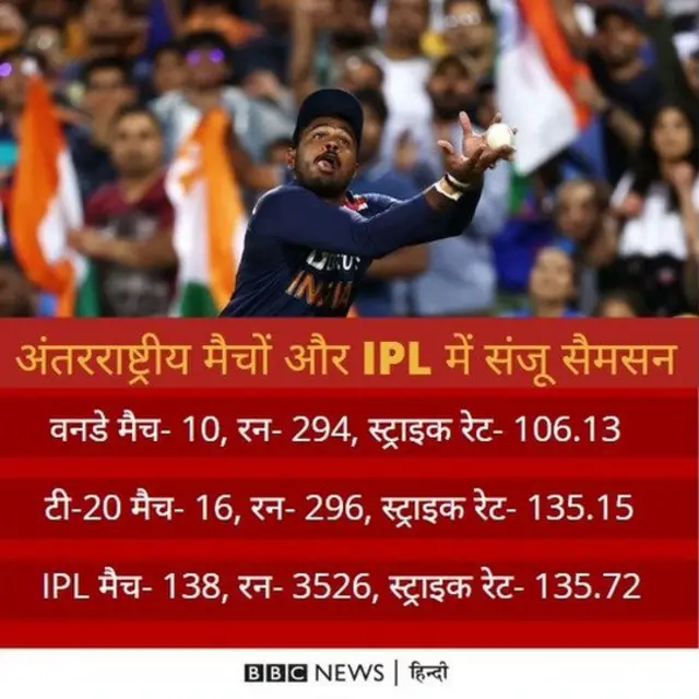 संजू सैमसन