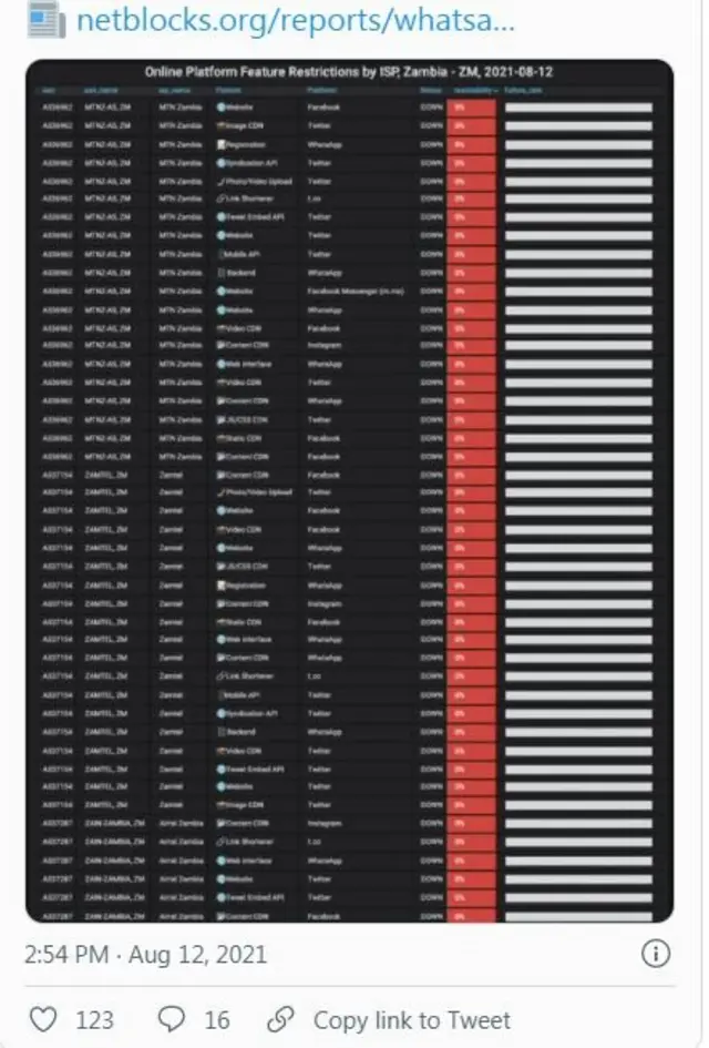 Latest election results in Zambia: Electoral commission of Zambia update on who go win 2021 election between Edgar Lungu vs Hakainde Hichilem