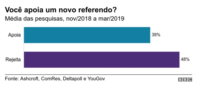 Gráfico sobre Brexit