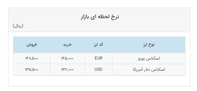 قیمت ارز در سامانه نرخ ارز در معاملات امروز