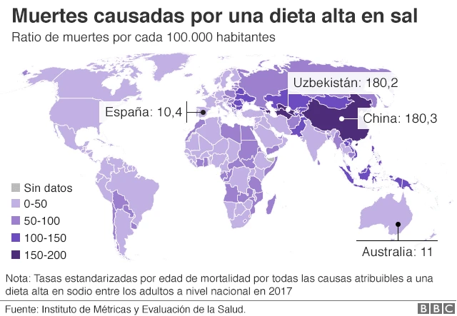 Muertes por dietas altas en sal