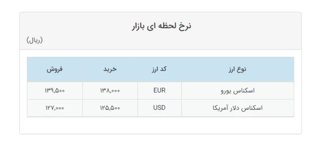 قیمت ارز سنا در معاملات امروز