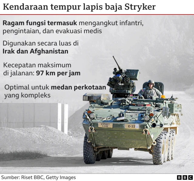 Stryker