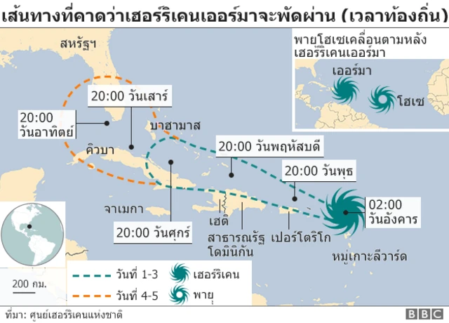 คาดการณ์ทิศทางพายุ