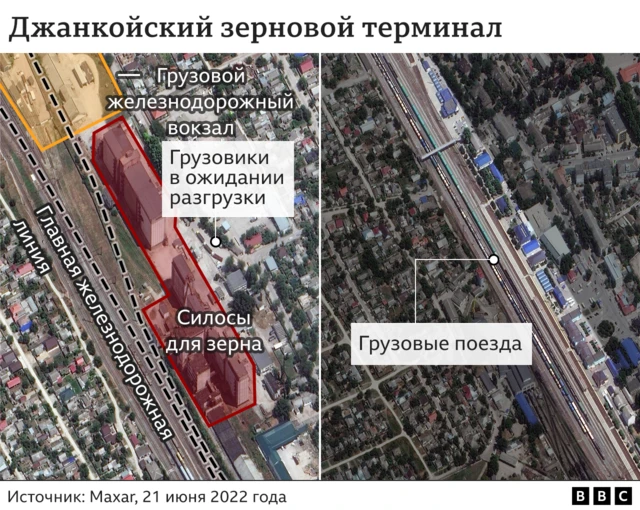 Джанкойский зерновой терминал